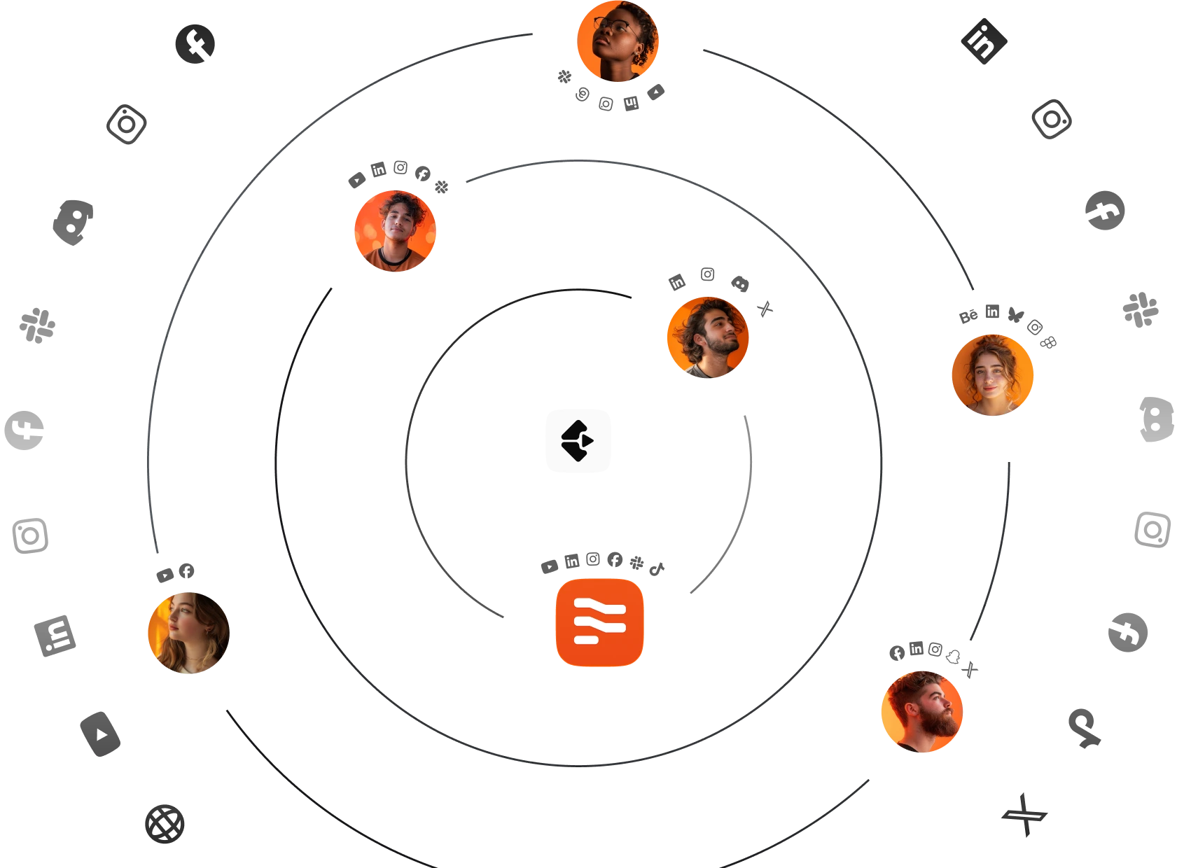 Network diagram showing connections and team members